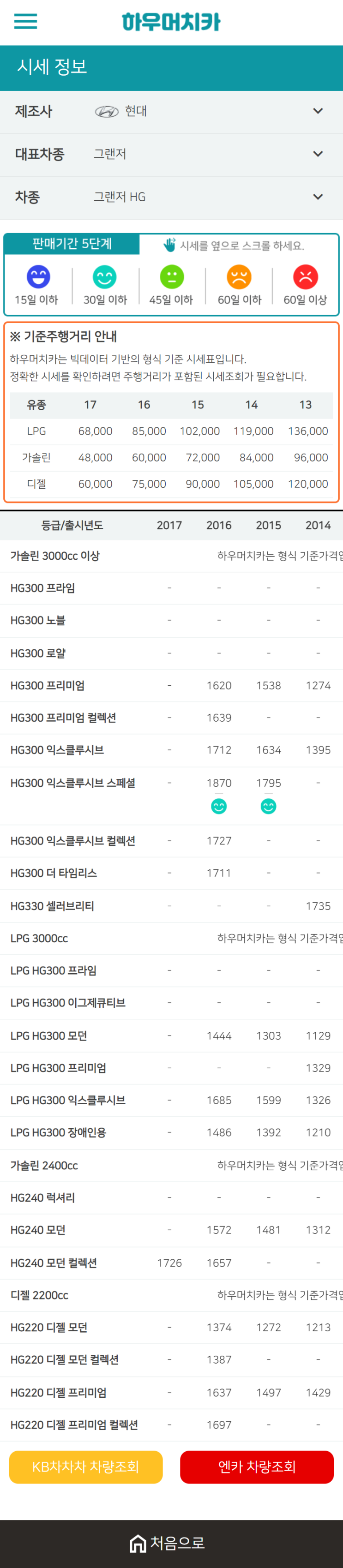 하우머치카 2021년 1월 그랜저 HG 중고차가격.시세표 하우머치카 2021년 1월 그랜저 HG 중고차가격.시세표