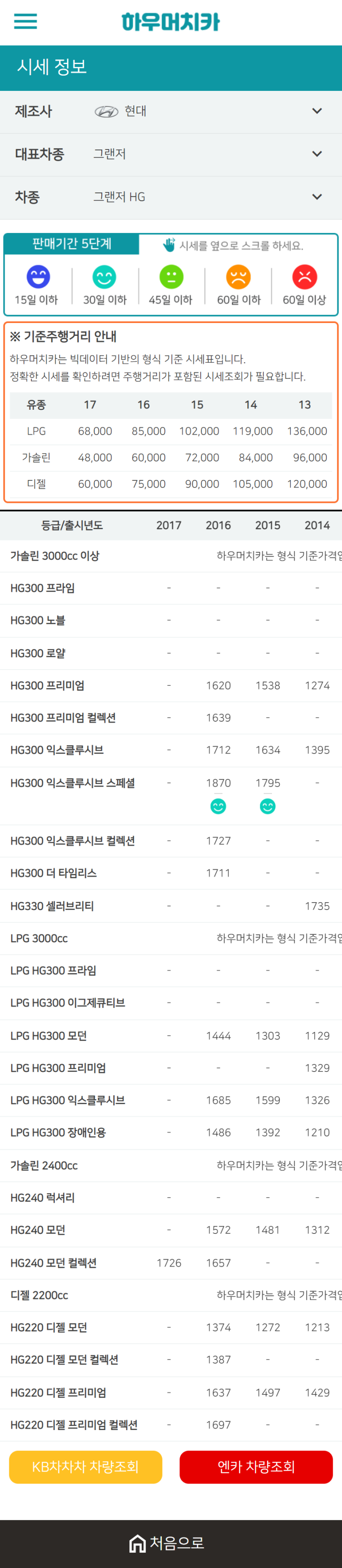 하우머치카 2021년 1월 그랜저 HG 중고차가격.시세표