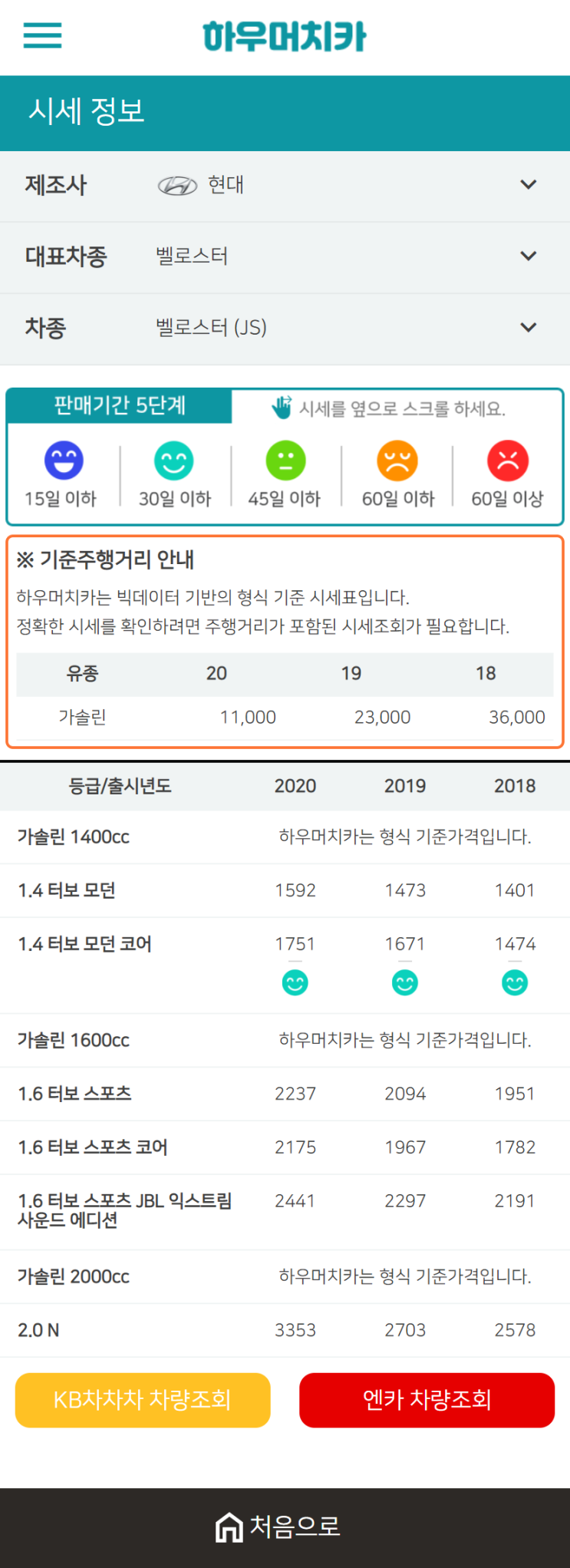 하우머치카 2021년 1월 벨로스터 (JS) 중고차가격.시세표 하우머치카 2021년 1월 벨로스터 (JS) 중고차가격.시세표
