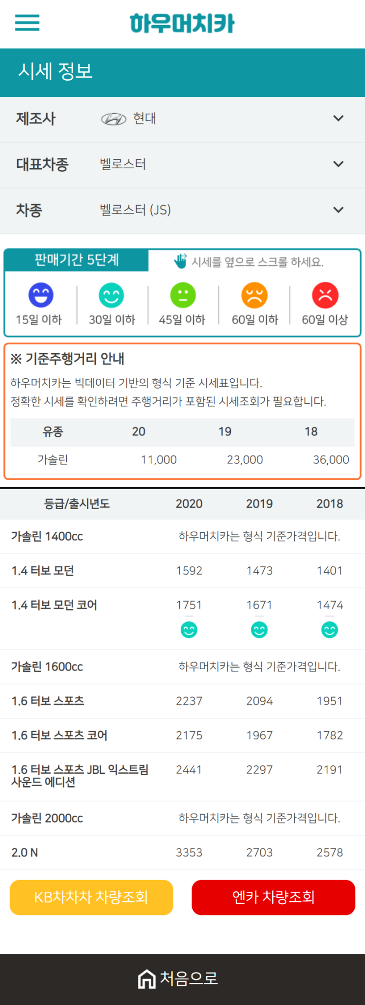 하우머치카 2021년 1월 벨로스터 (JS) 중고차가격.시세표