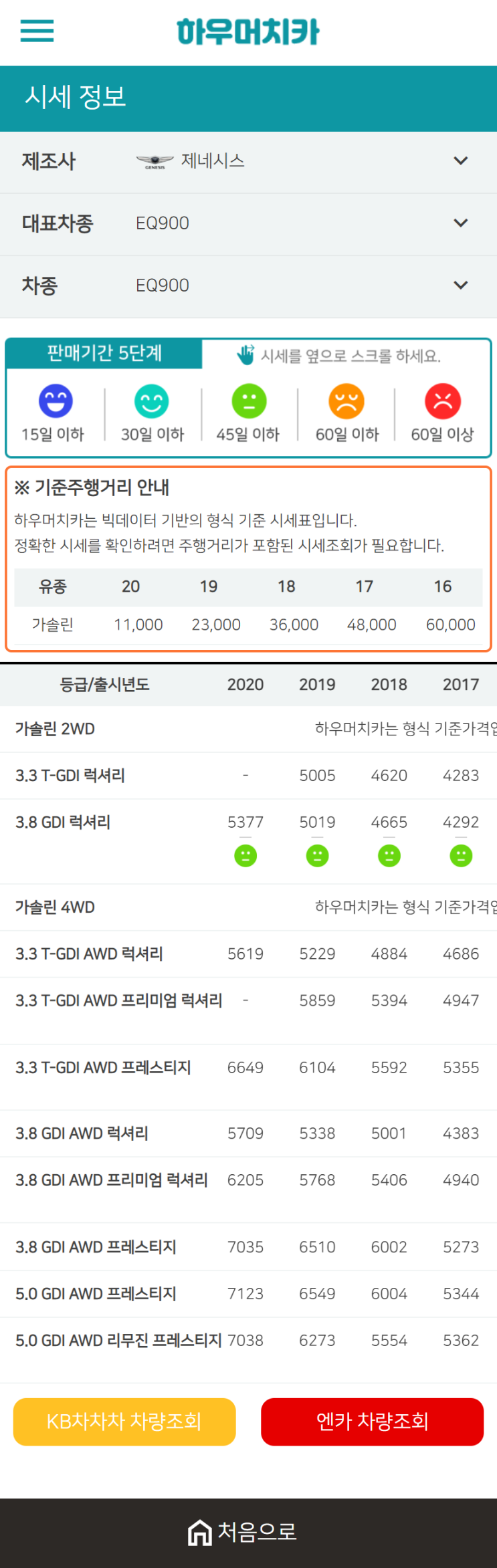 하우머치카 2021년 1월 EQ900 중고차가격.시세표 하우머치카 2021년 1월 EQ900 중고차가격.시세표