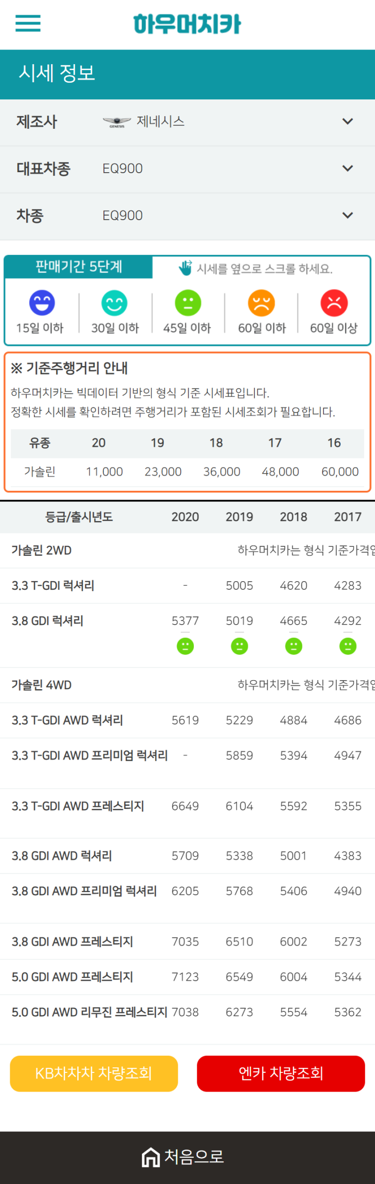 하우머치카 2021년 1월 EQ900 중고차가격.시세표