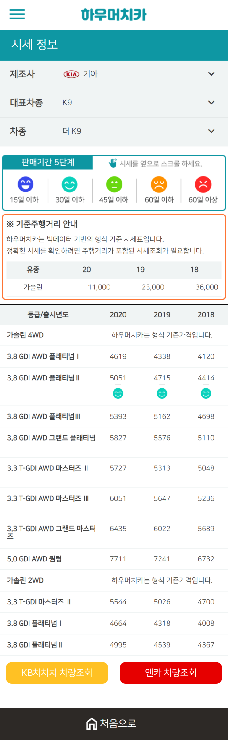 하우머치카 2021년 1월 더 K9 중고차가격.시세표