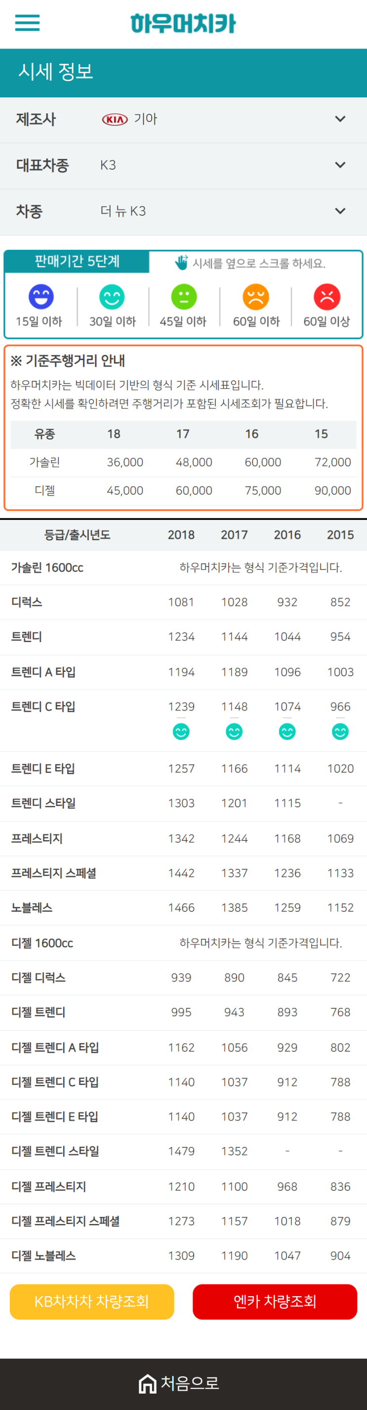 하우머치카 2021년 1월 더 뉴 K3 중고차가격.시세표 하우머치카 2021년 1월 더 뉴 K3 중고차가격.시세표