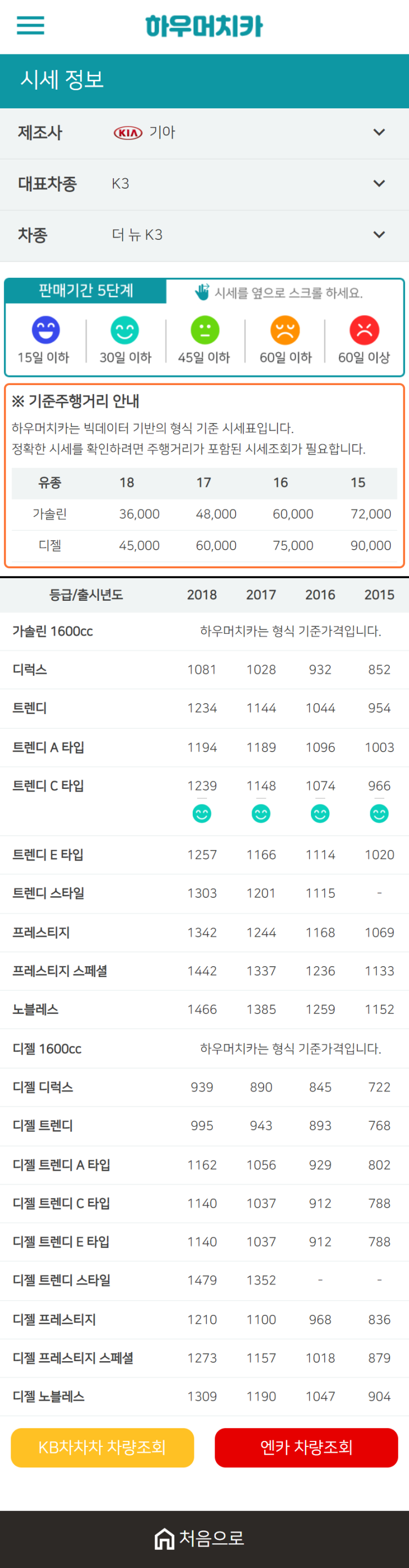 하우머치카 2021년 1월 더 뉴 K3 중고차가격.시세표