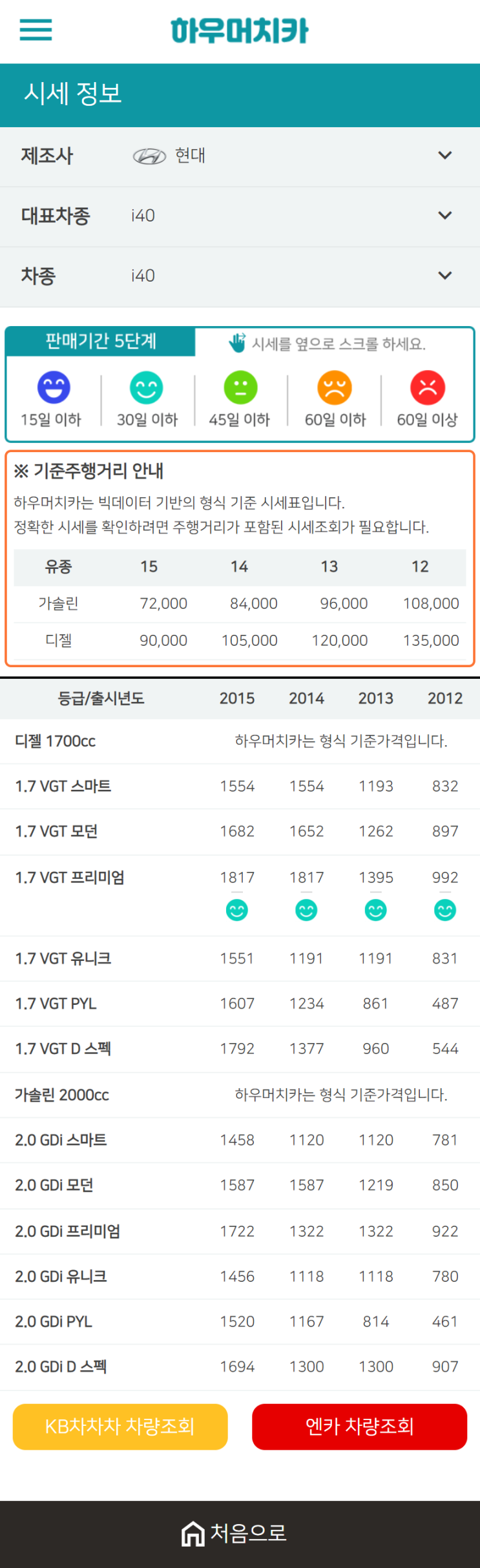 하우머치카 2021년 1월 i40 중고차가격.시세표