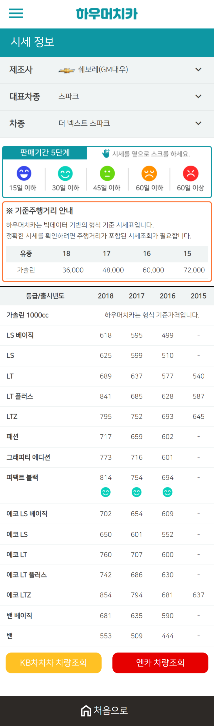 하우머치카 2021년 1월 더 넥스트 스파크 중고차가격.시세표 하우머치카 2021년 1월 더 넥스트 스파크 중고차가격.시세표