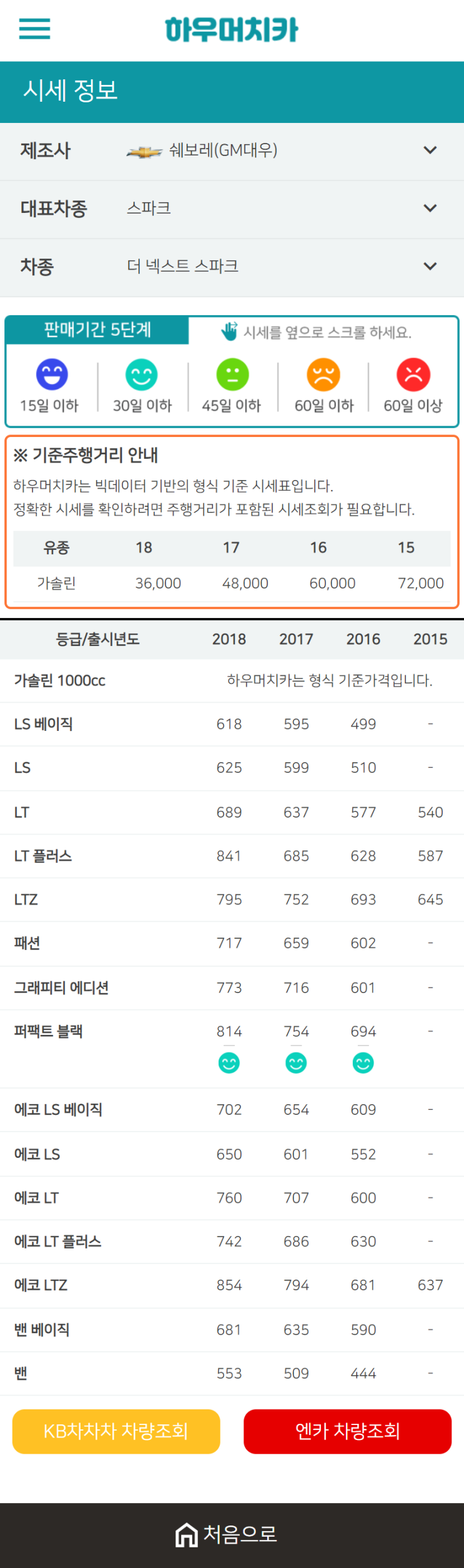 하우머치카 2021년 1월 더 넥스트 스파크 중고차가격.시세표