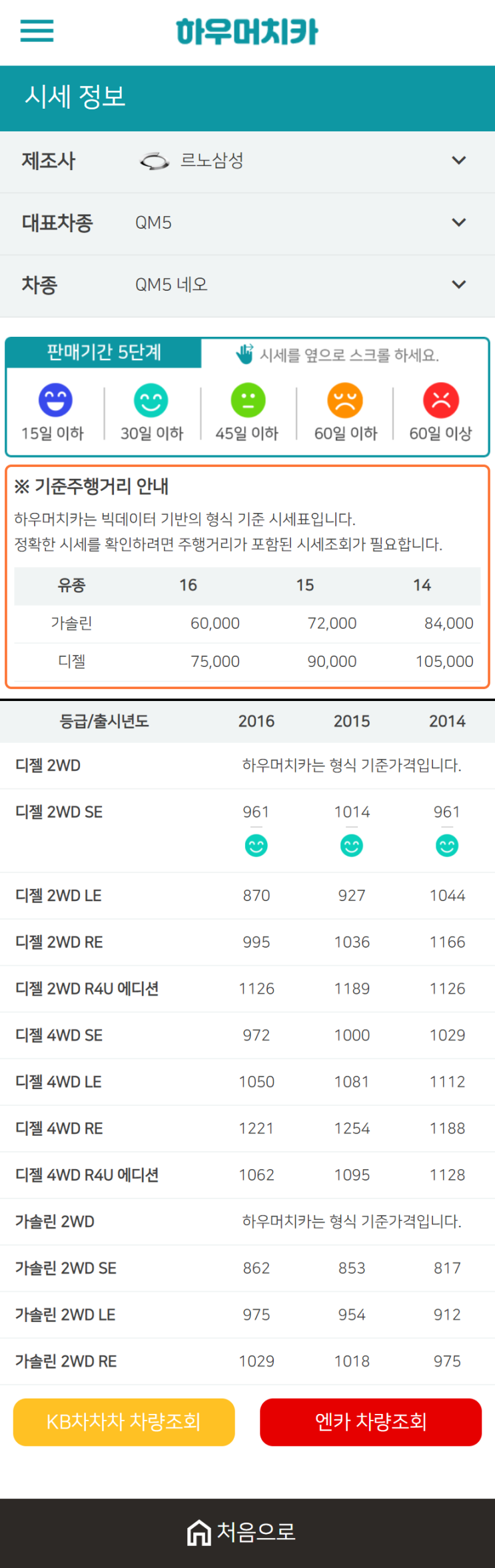 하우머치카 2021년 1월 QM3 네오 중고차가격.시세표 하우머치카 2021년 1월 QM3 네오 중고차가격.시세표