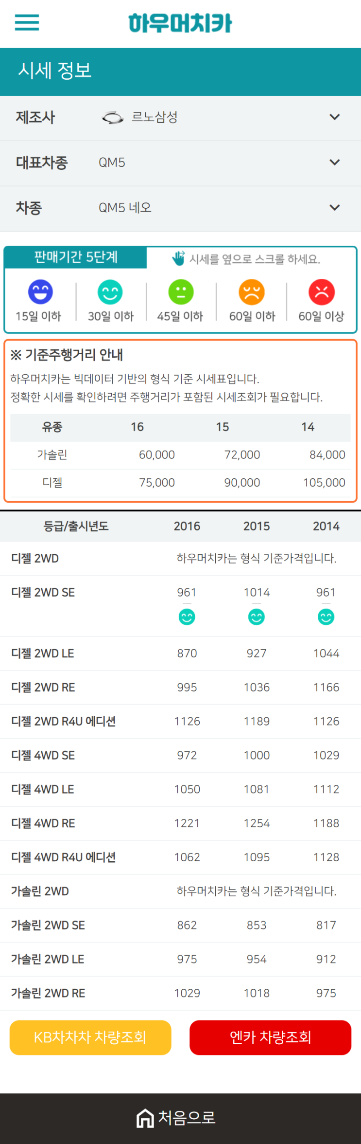 하우머치카 2021년 1월 QM3 네오 중고차가격.시세표