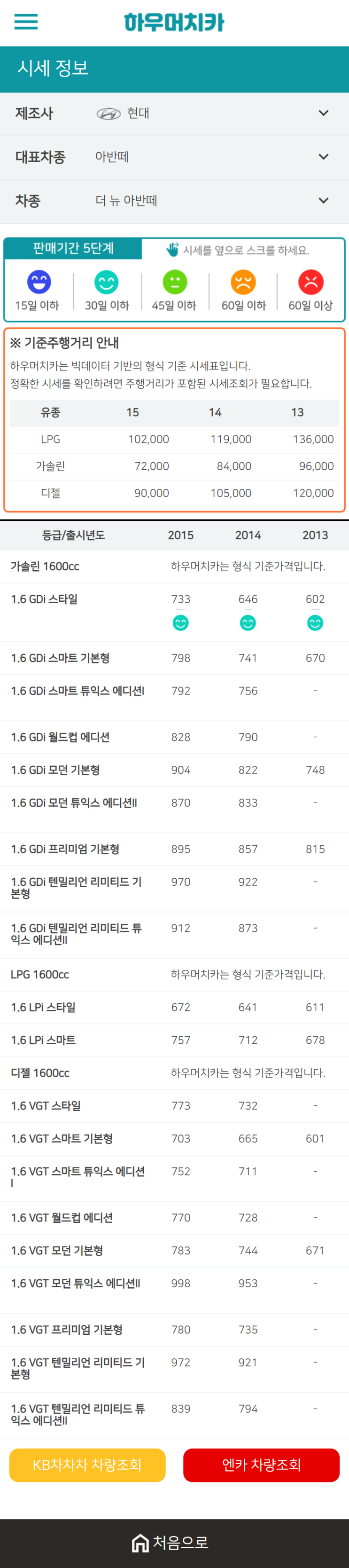 하우머치카 2021년 1월 더 뉴 아반떼 중고차가격.시세표 하우머치카 2021년 1월 더 뉴 아반떼 중고차가격.시세표