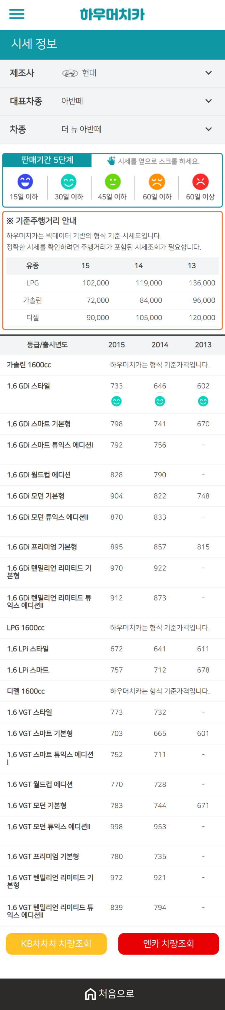 하우머치카 2021년 1월 더 뉴 아반떼 중고차가격.시세표