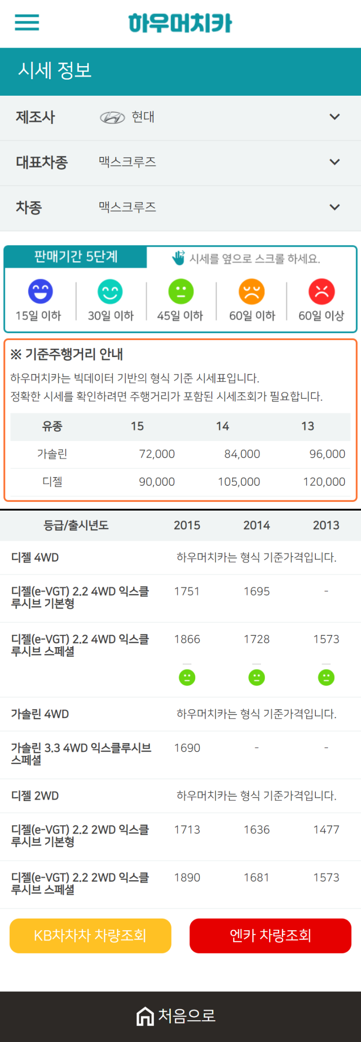 하우머치카 2021년 1월 맥스크루즈 중고차가격.시세표 하우머치카 2021년 1월 맥스크루즈 중고차가격.시세표