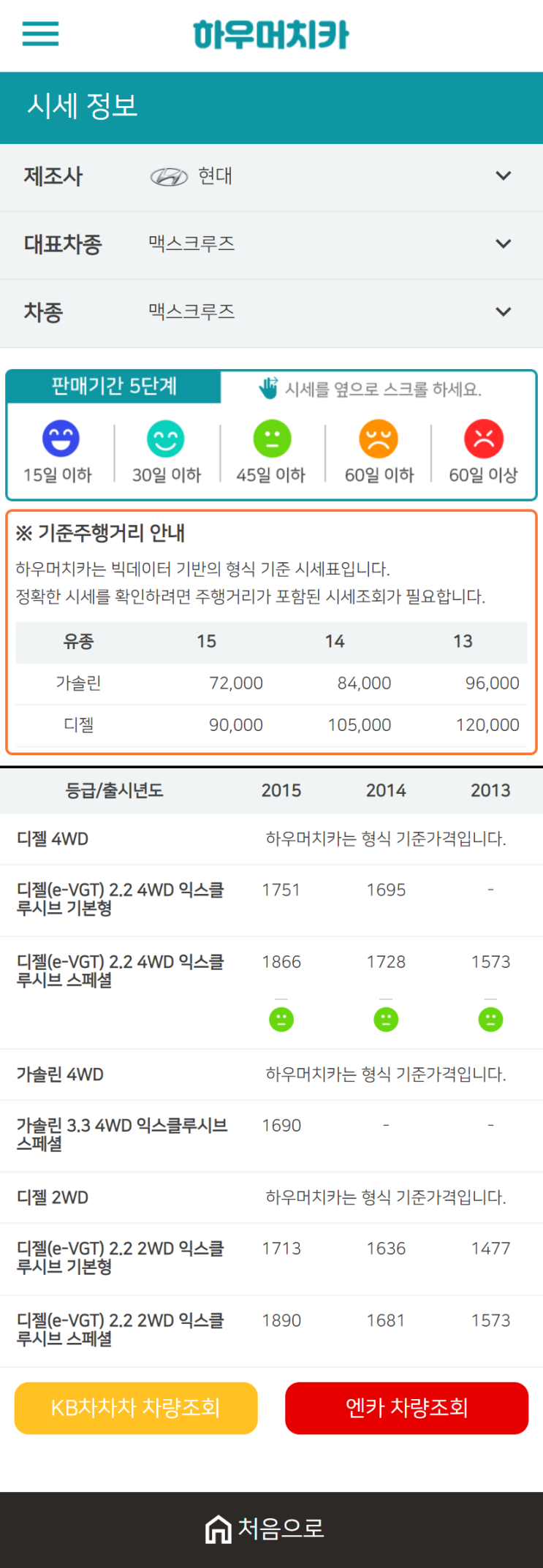 하우머치카 2021년 1월 맥스크루즈 중고차가격.시세표