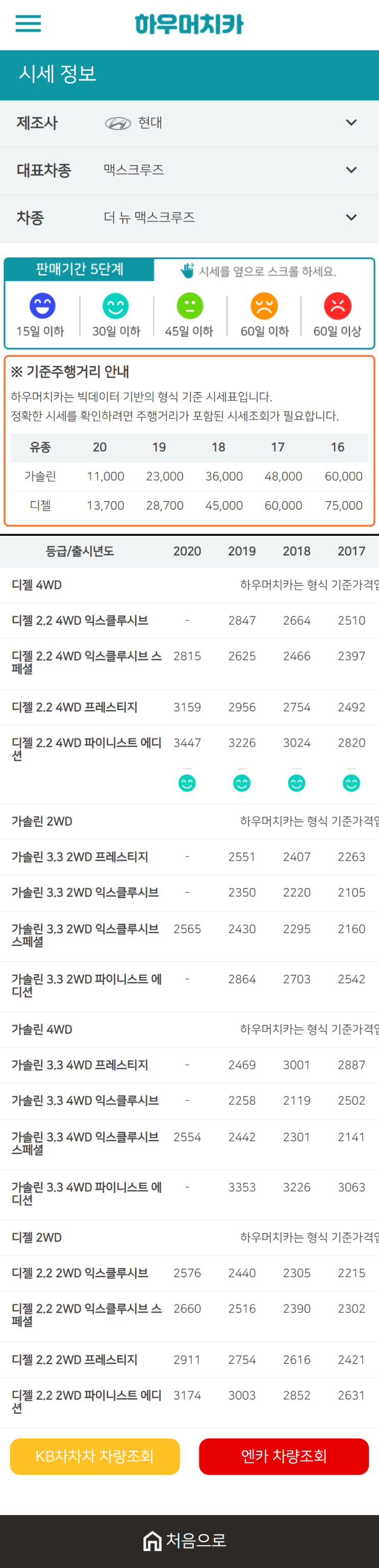 하우머치카 2021년 1월 더 뉴 맥스크루즈 중고차가격.시세표 하우머치카 2021년 1월 더 뉴 맥스크루즈 중고차가격.시세표