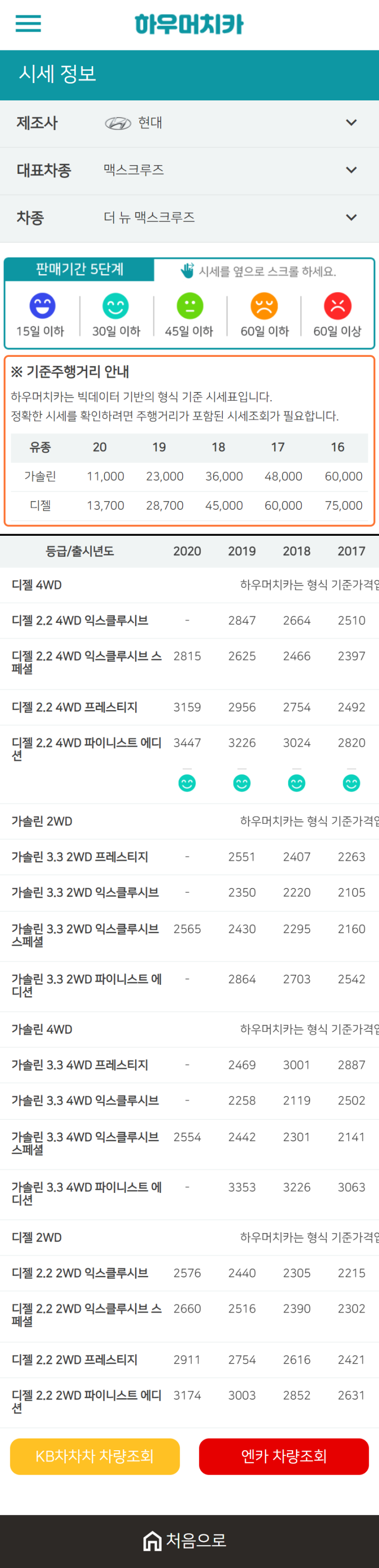 하우머치카 2021년 1월 더 뉴 맥스크루즈 중고차가격.시세표