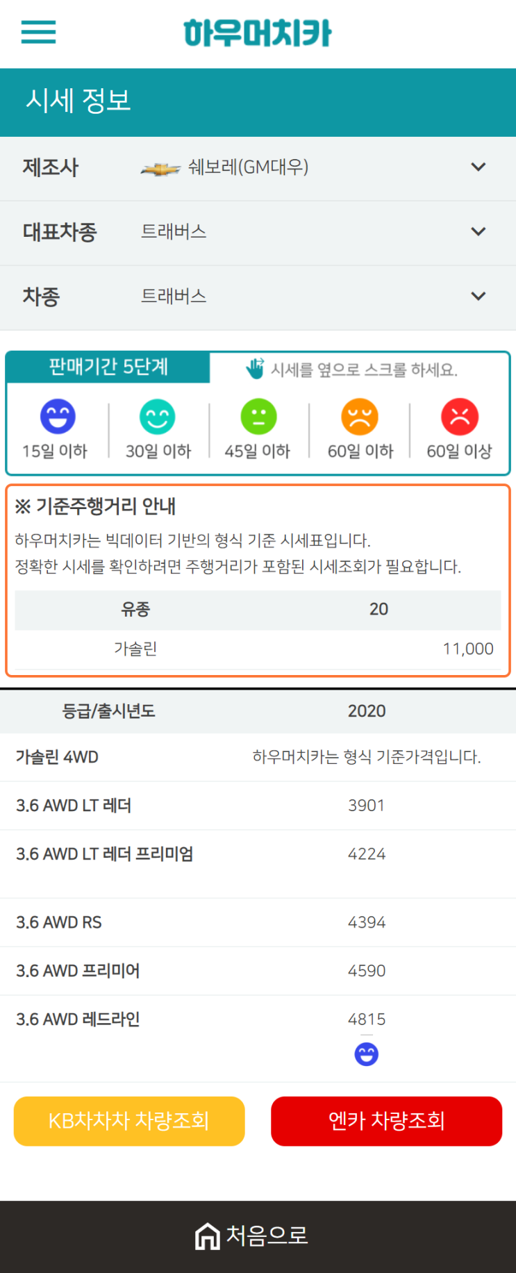 하우머치카 2021년 1월 트레버스 중고차가격.시세표