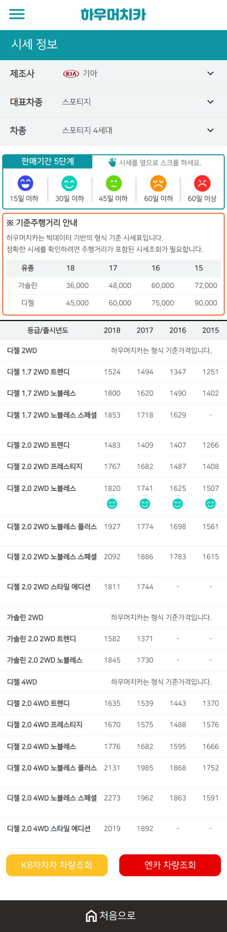 하우머치카 2021년 1월 스포티지 4세대 중고차가격.시세표 하우머치카 2021년 1월 스포티지 4세대 중고차가격.시세표