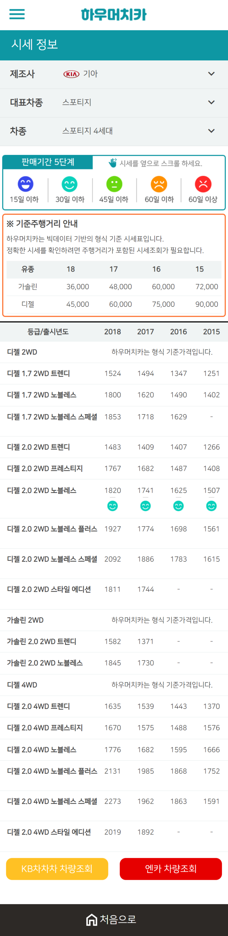 하우머치카 2021년 1월 스포티지 4세대 중고차가격.시세표