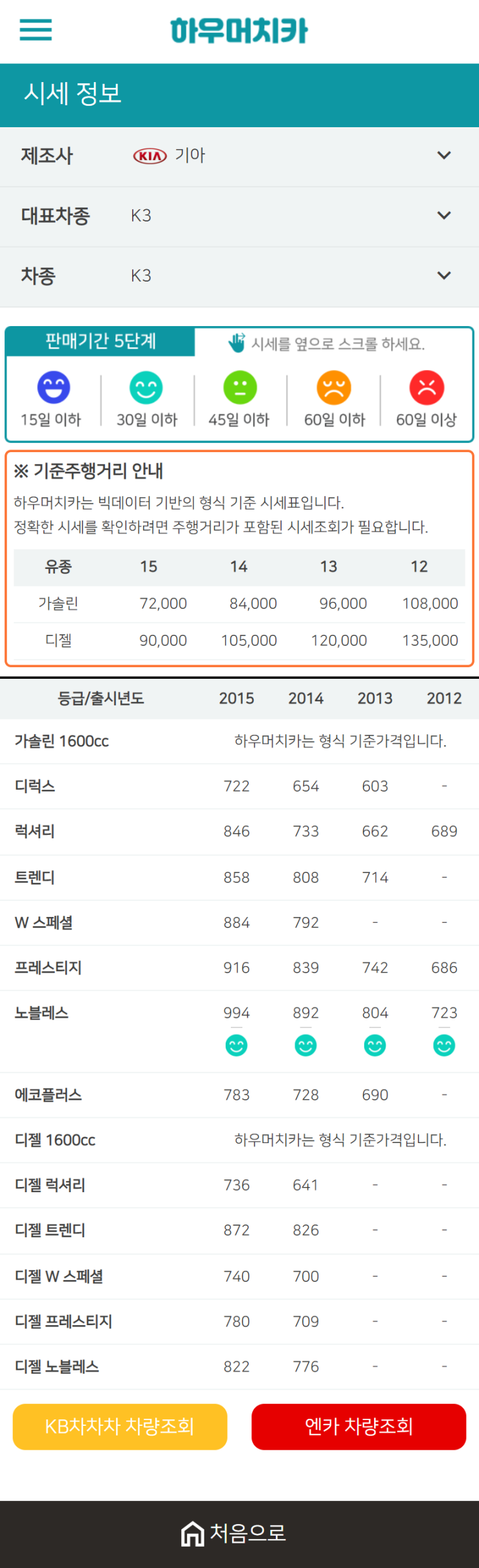 하우머치카 2021년 1월 K3 중고차가격.시세표 하우머치카 2021년 1월 K3 중고차가격.시세표