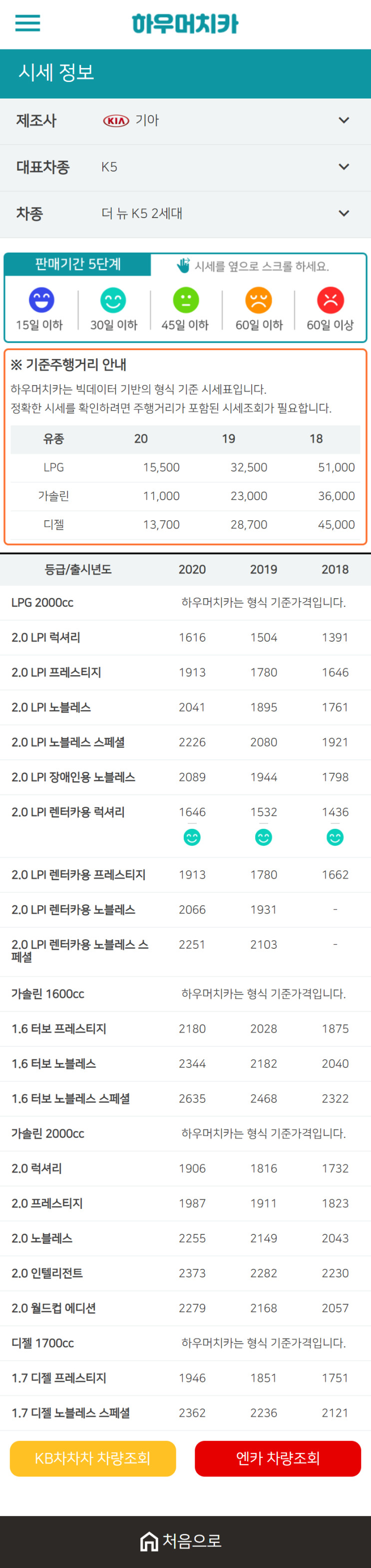 하우머치카 2021년 1월 더 뉴 K5 2세대 중고차가격.시세표 하우머치카 2021년 1월 더 뉴 K5 2세대 중고차가격.시세표