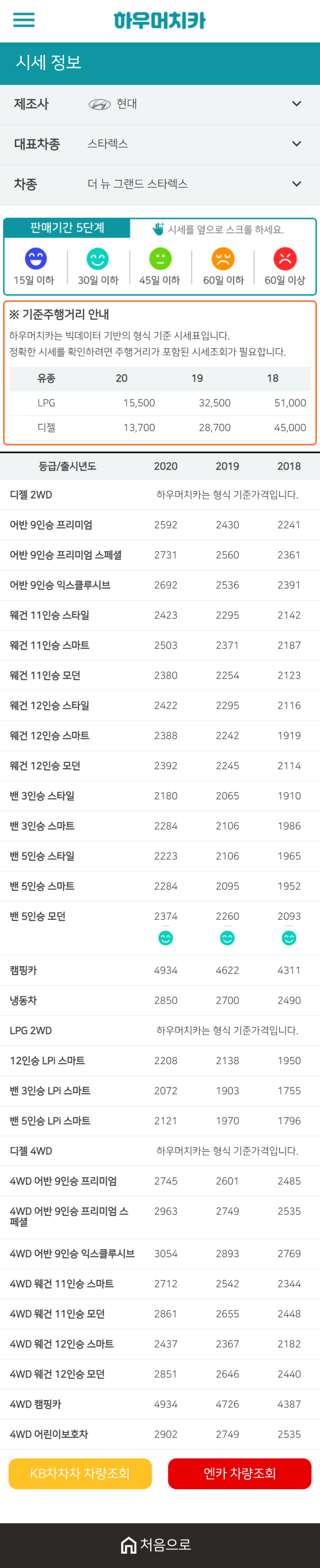 하우머치카 2021년 1월 더 뉴 그랜드 스타렉스 중고차가격.시세표 하우머치카 2021년 1월 더 뉴 그랜드 스타렉스 중고차가격.시세표