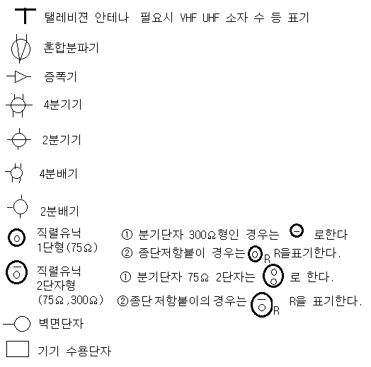 전기기호 - 텔레비전 전기기호 - 텔레비전