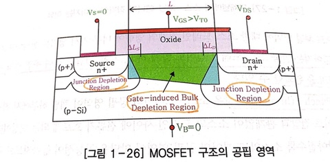  Short Channel Effect 원인 및 대책