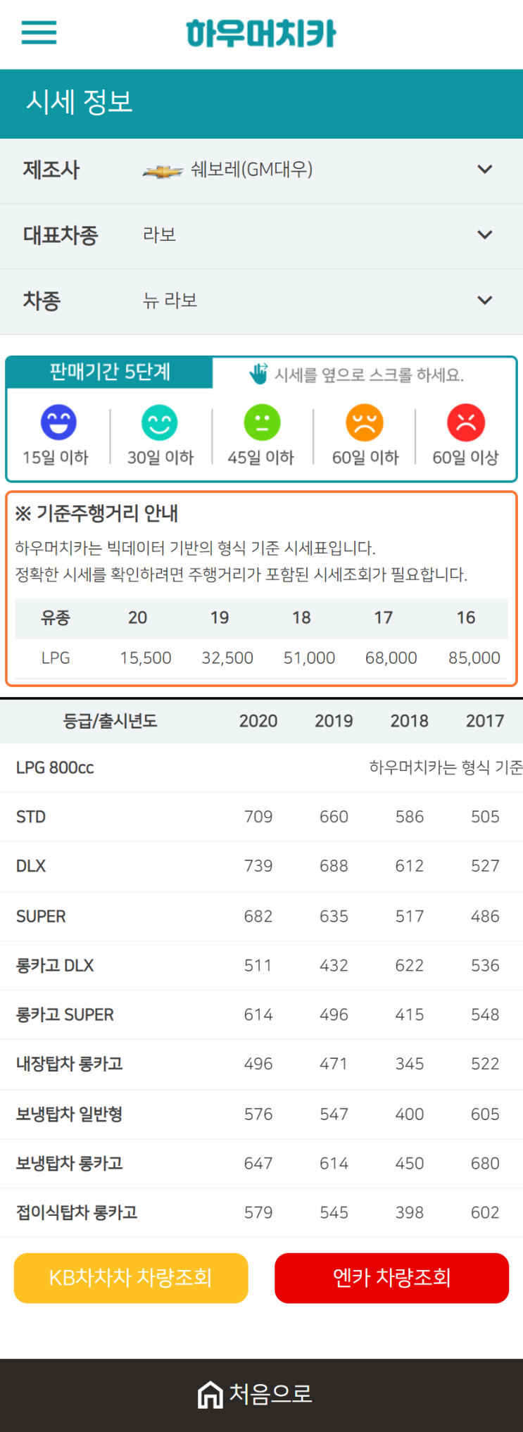 하우머치카 2021년 1월 뉴 라보 중고차가격.시세표 하우머치카 2021년 1월 뉴 라보 중고차가격.시세표