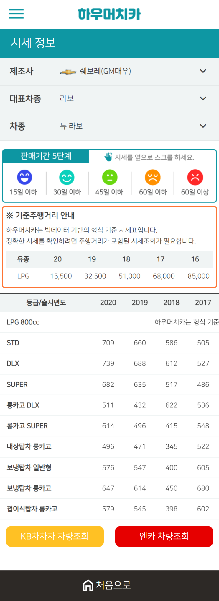 하우머치카 2021년 1월 뉴 라보 중고차가격.시세표