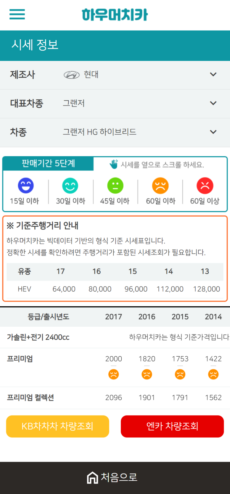 하우머치카 2021년 1월 그랜저 HG 하이브리드 중고차가격.시세표