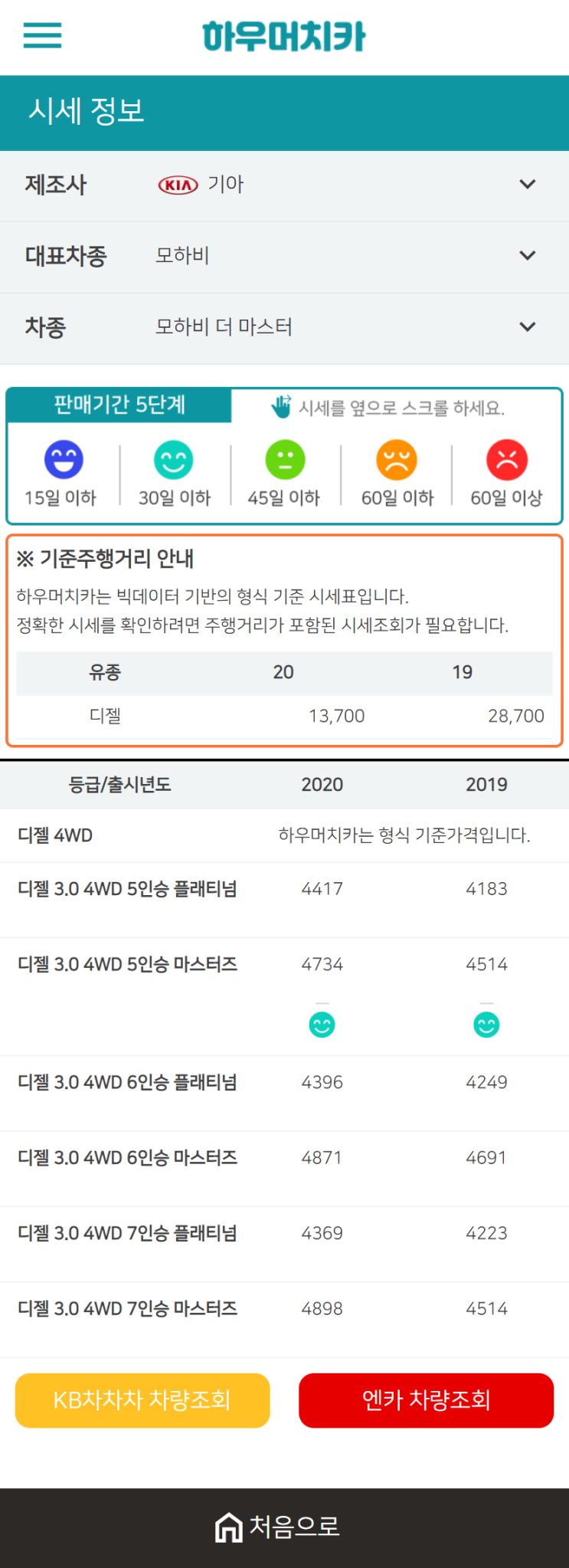 하우머치카 2021년 1월 모하비 더 마스터 중고차가격.시세표 하우머치카 2021년 1월 모하비 더 마스터 중고차가격.시세표