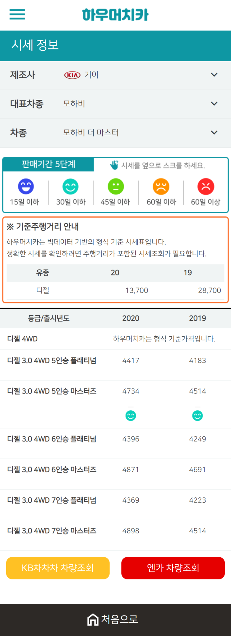 하우머치카 2021년 1월 모하비 더 마스터 중고차가격.시세표