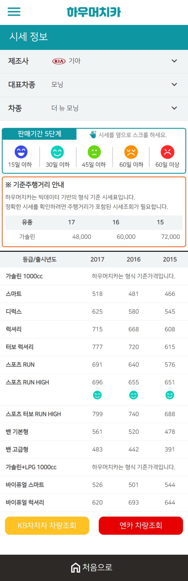 하우머치카 2021년 1월 더 뉴 모닝 중고차가격.시세표 하우머치카 2021년 1월 더 뉴 모닝 중고차가격.시세표