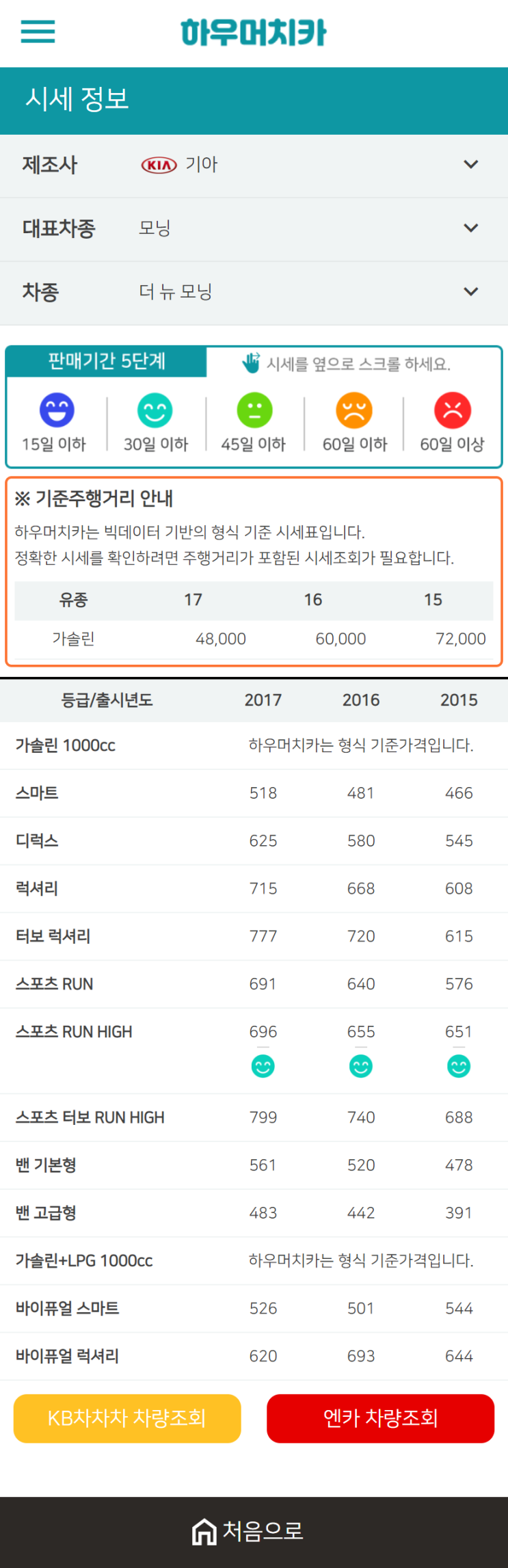 하우머치카 2021년 1월 더 뉴 모닝 중고차가격.시세표