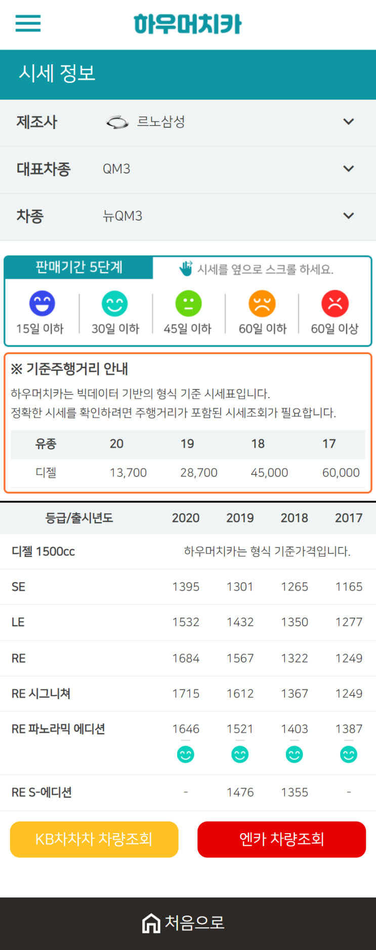 하우머치카 2021년 1월 뉴QM3 중고차가격.시세표