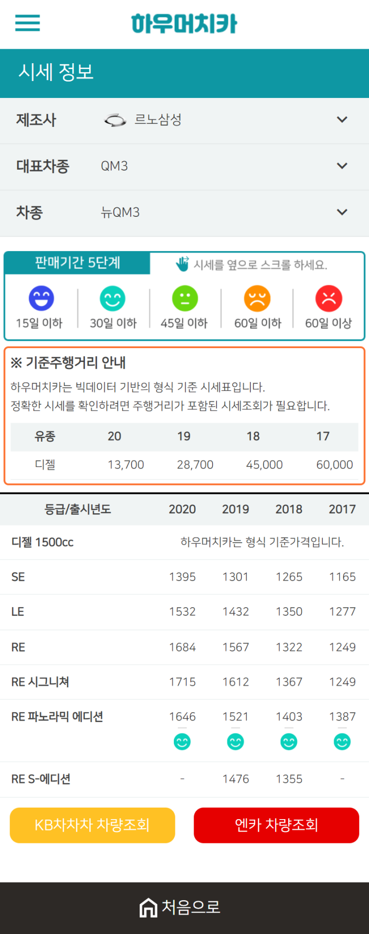 하우머치카 2021년 1월 뉴QM3 중고차가격.시세표 하우머치카 2021년 1월 뉴QM3 중고차가격.시세표