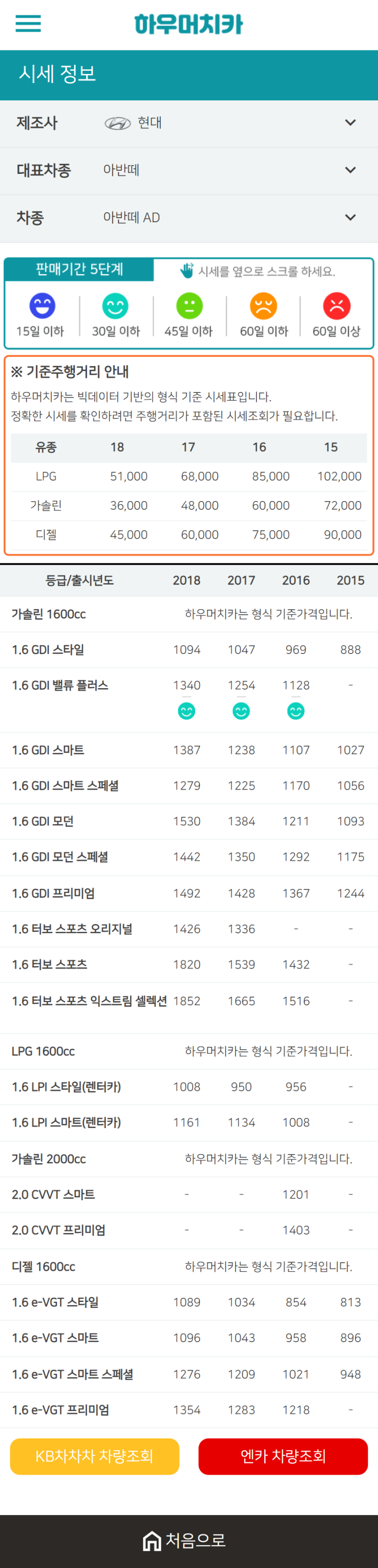 하우머치카 2021년 1월 아반떼 AD 중고차가격.시세표 하우머치카 2021년 1월 아반떼 AD 중고차가격.시세표