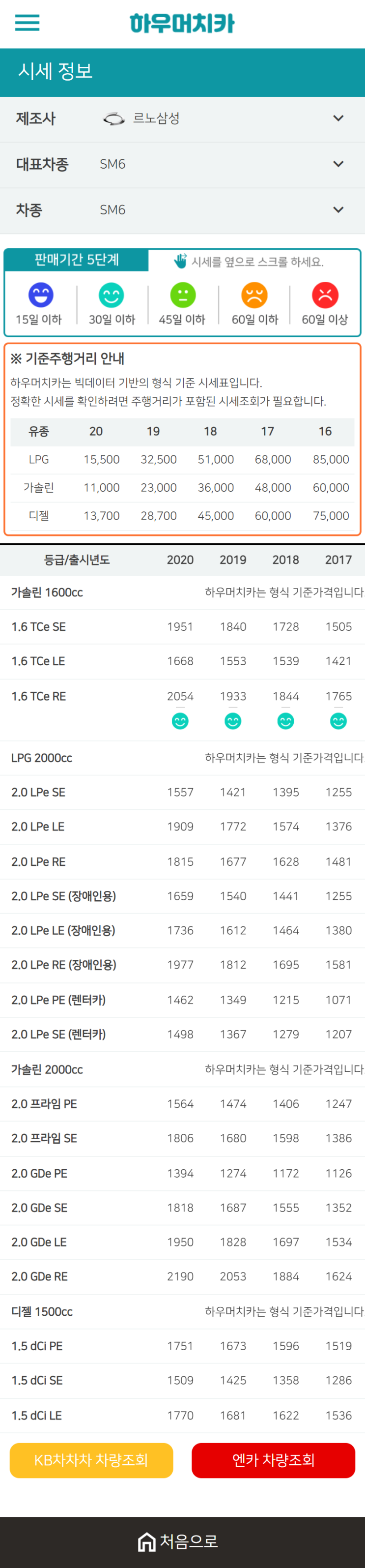 하우머치카 2021년 1월 SM6 중고차가격.시세표 하우머치카 2021년 1월 SM6 중고차가격.시세표