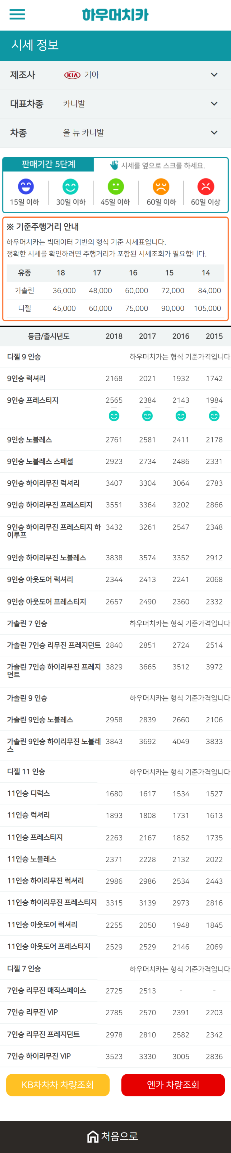 하우머치카 2021년 1월 올 뉴 카니발 중고차가격.시세표 하우머치카 2021년 1월 올 뉴 카니발 중고차가격.시세표