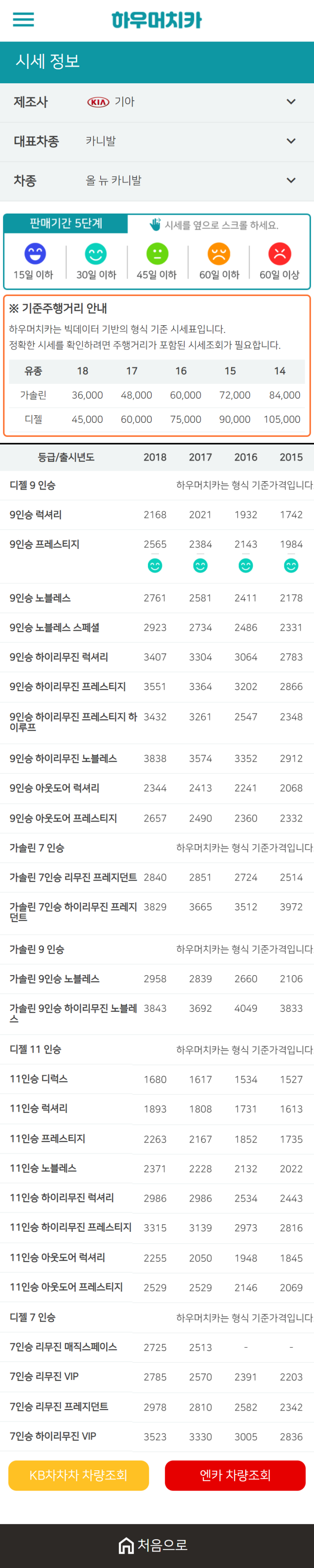 하우머치카 2021년 1월 올 뉴 카니발 중고차가격.시세표