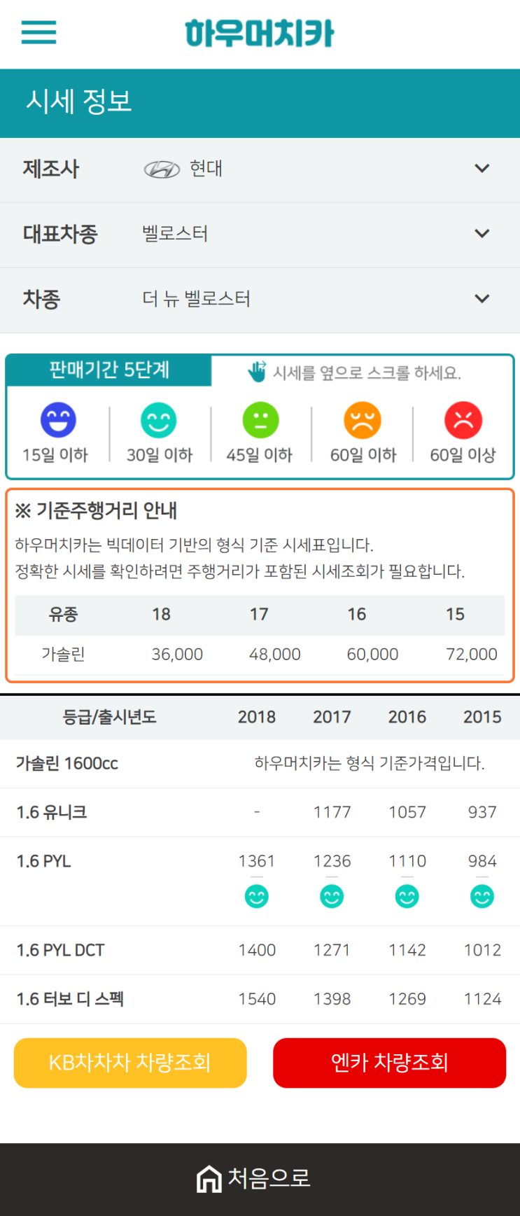 하우머치카 2021년 1월 더 뉴 벨로스터 중고차가격.시세표 하우머치카 2021년 1월 더 뉴 벨로스터 중고차가격.시세표