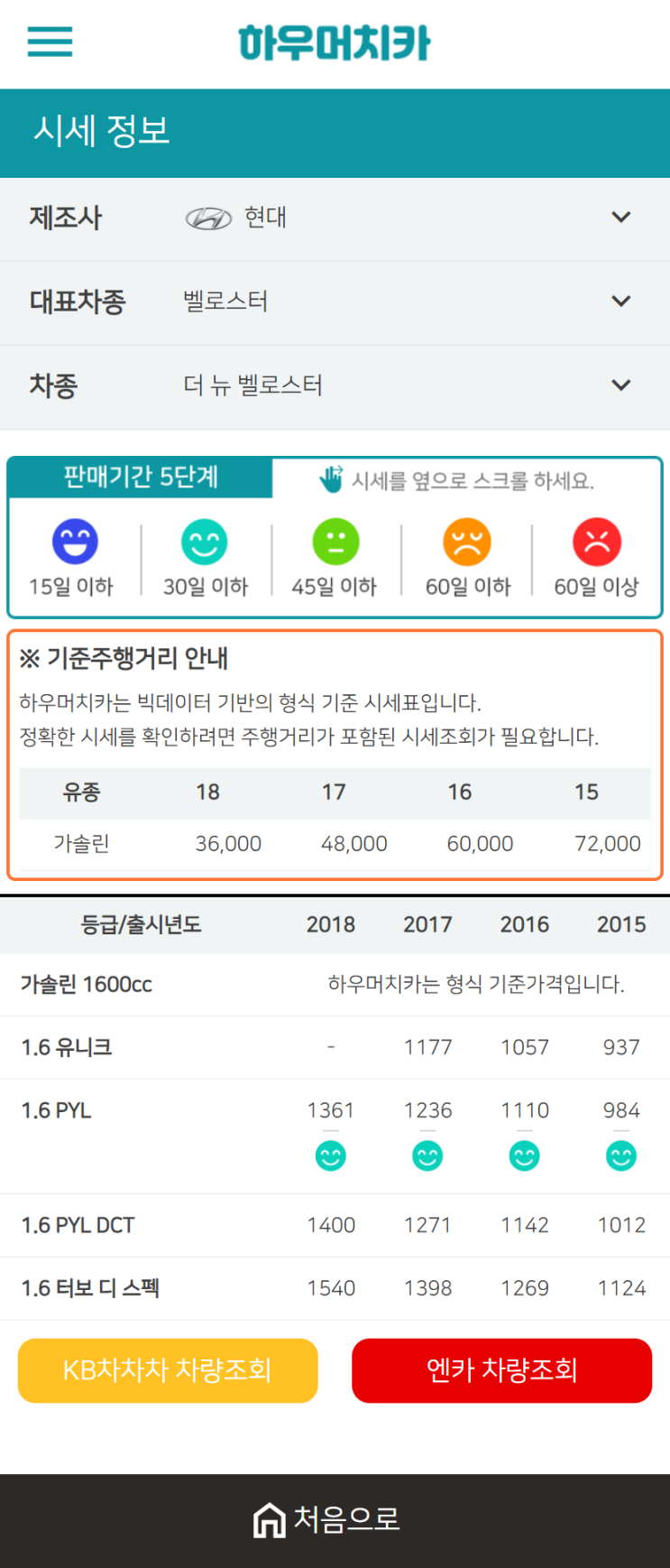 하우머치카 2021년 1월 더 뉴 벨로스터 중고차가격.시세표