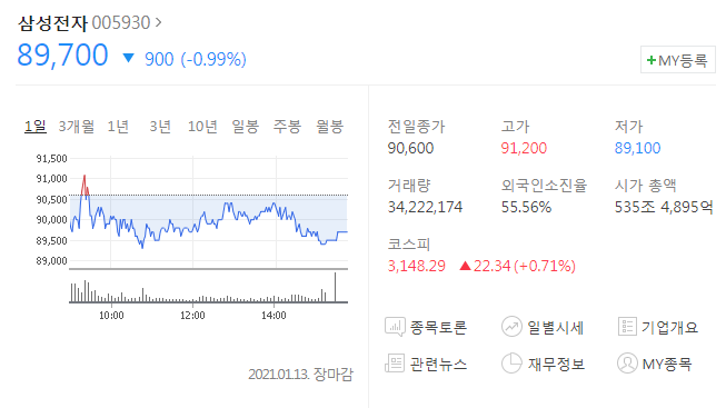  코스피 대형주 삼성전자의 호재 (모바일  AP 공개, 새로운 주주환원 정책 발표)