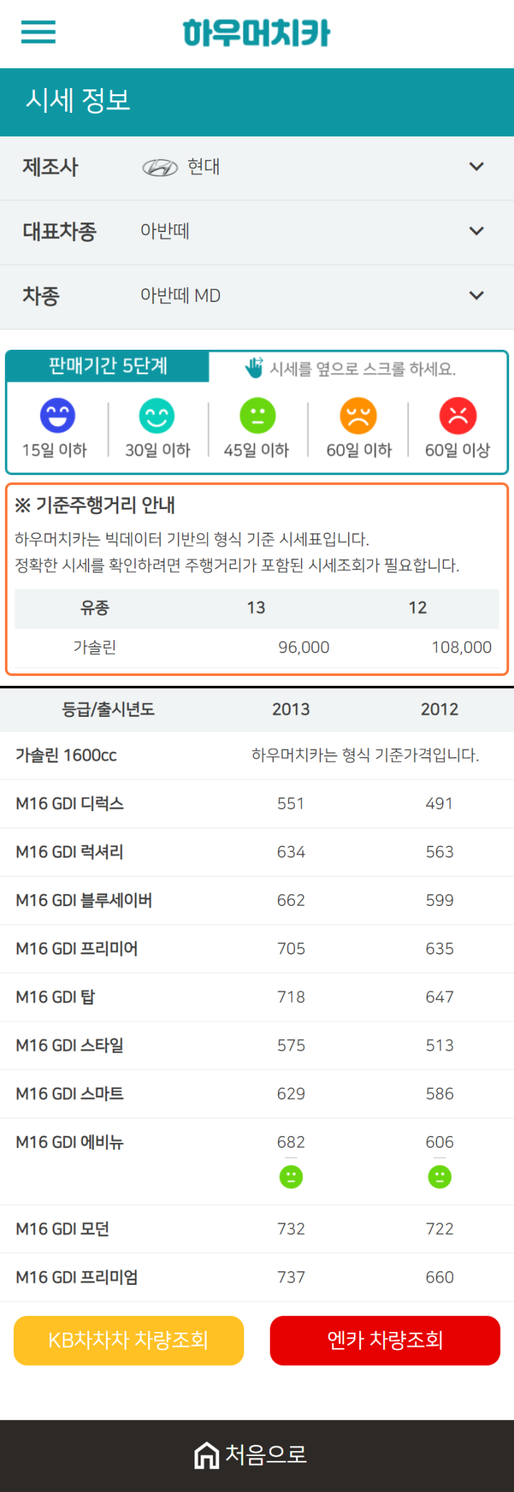 하우머치카 2021년 1월 아반떼 MD 중고차가격.시세표 하우머치카 2021년 1월 아반떼 MD 중고차가격.시세표
