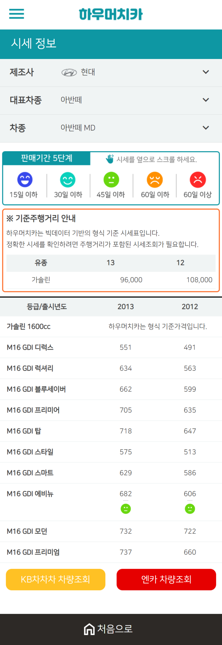 하우머치카 2021년 1월 아반떼 MD 중고차가격.시세표