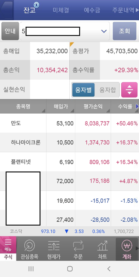  재벌투자연구소와 함께하는 왕초보의 주식투자 후기는 오늘도 계속
