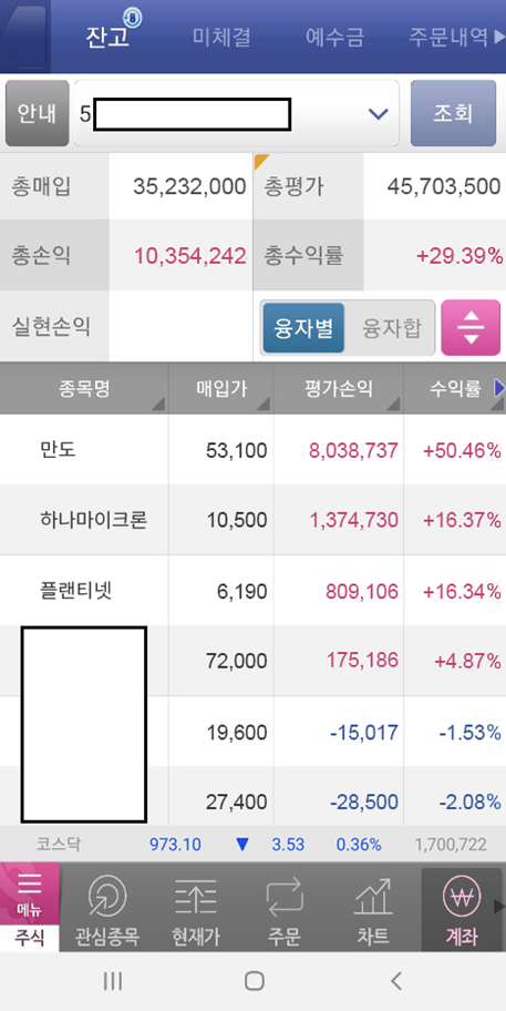 재벌투자연구소와 함께하는 왕초보의 주식투자 후기는 오늘도 계속