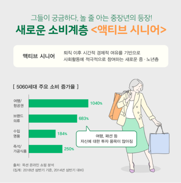  경제력을 가진 노인 중심 사회가 온다:액티브시니어