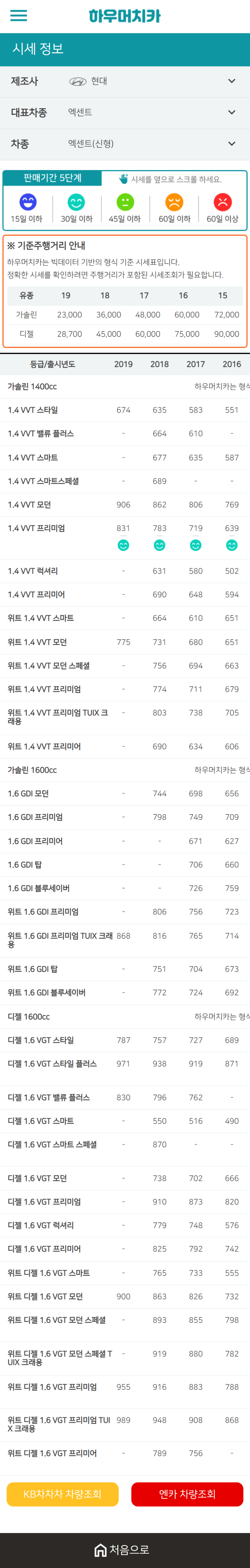 하우머치카 2021년 1월 엑센트(신형) 중고차가격.시세표 하우머치카 2021년 1월 엑센트(신형) 중고차가격.시세표